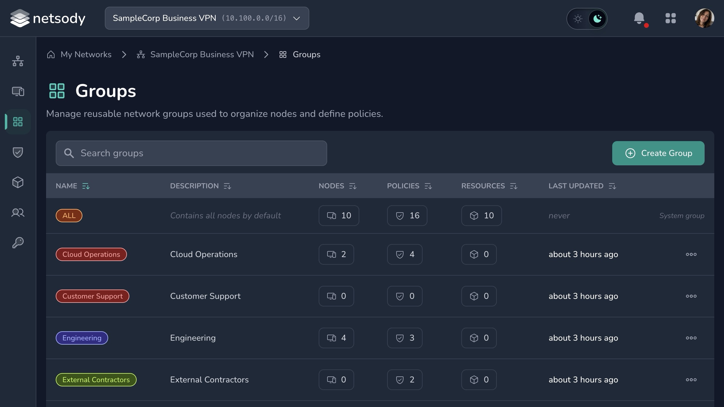Netsody controller Groups page showing group usage across nodes, policies, and resources