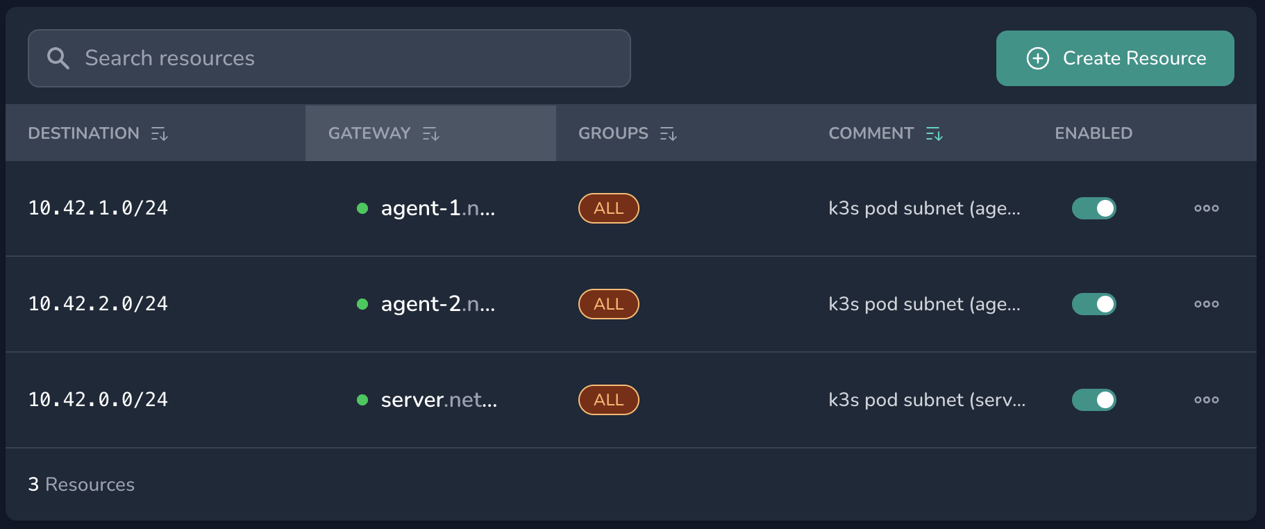 Netsody controller Resources view showing one resource per node pod subnet with that node as the gateway