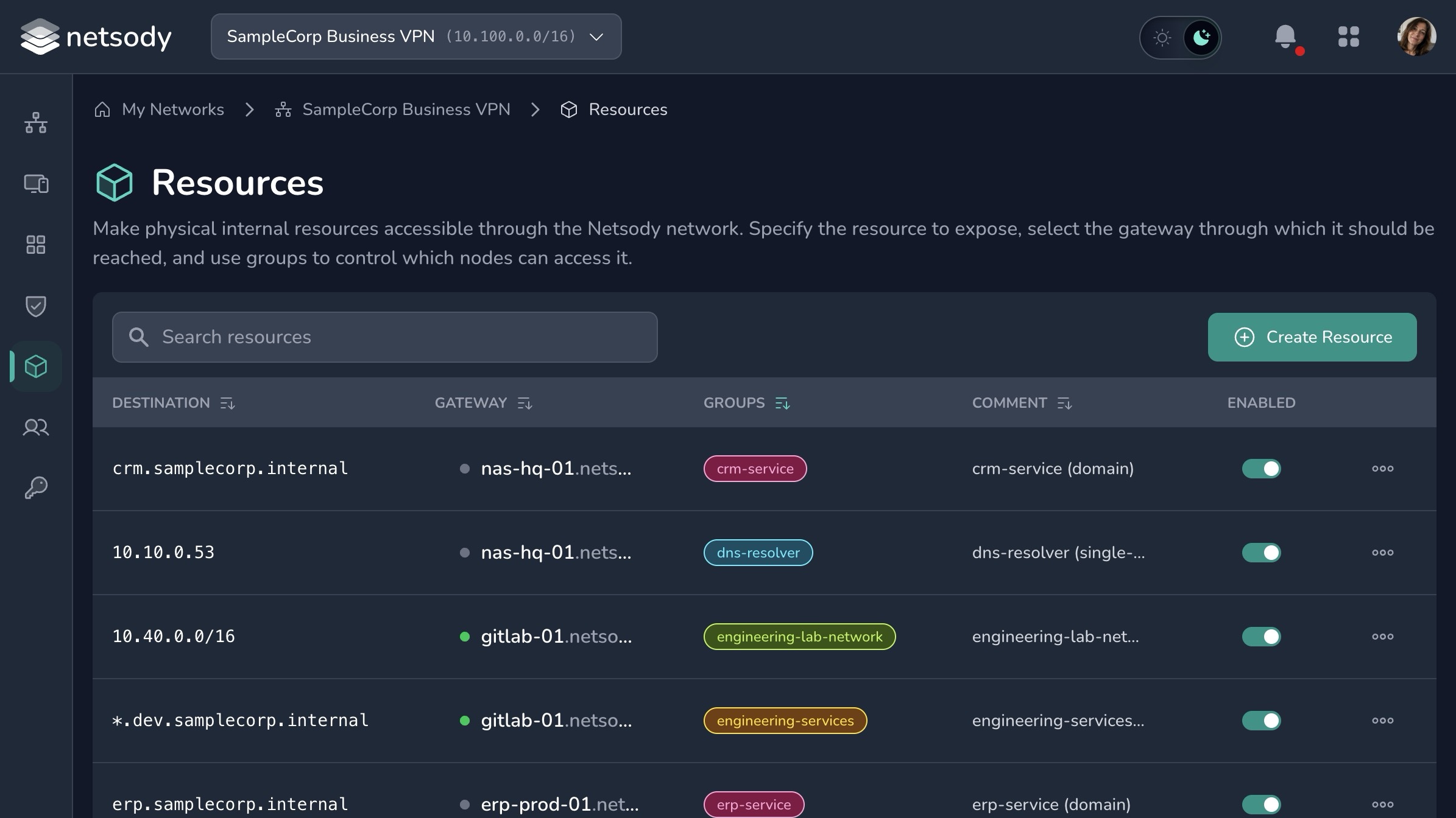 Netsody controller Resources page showing destinations, gateways, groups, and resource types